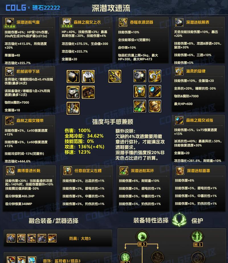 dnf气功百花装备选择指南？