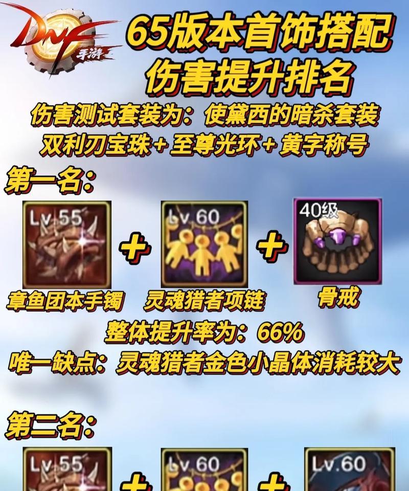 DNF怎么配首饰？首饰搭配有哪些讲究？