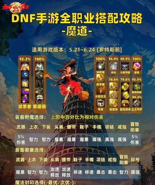 dnf怎么选副职业？选择副职业的依据是什么？
