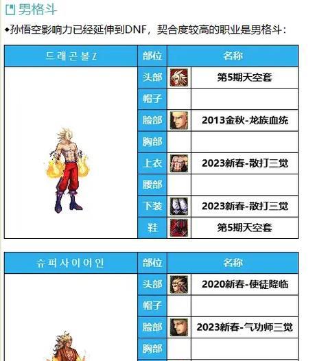 DNFCOS装扮取消方法是什么？