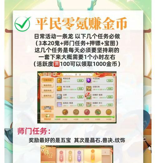 四星波特异化需要多少cf点才能完成？cf点如何获取？