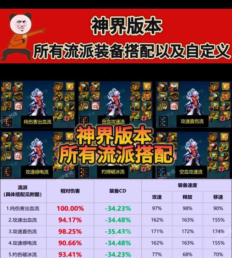 神界装备流派在地下城中的获取方法是什么？