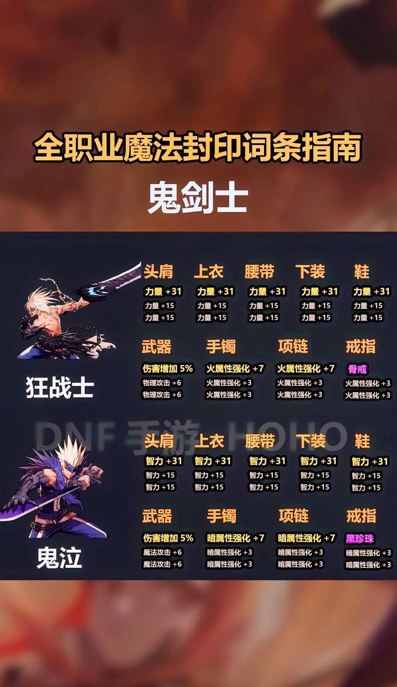 新手如何开始玩地下城？有哪些基础指南？