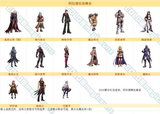 DNF中格兰蒂斯的性别是什么？这个角色有什么特点？