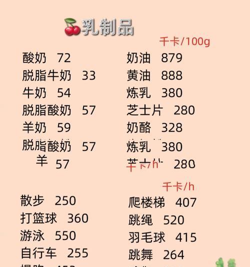 阿波罗升级钻石消耗量是多少？