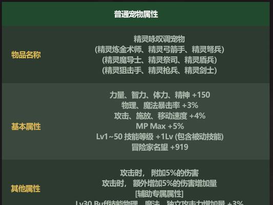 地下城与勇士宠物互砍选什么宠物好？宠物选择技巧是什么？