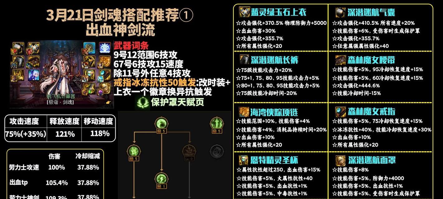 剑魂宝宝合成方法是什么？需要多少钱？