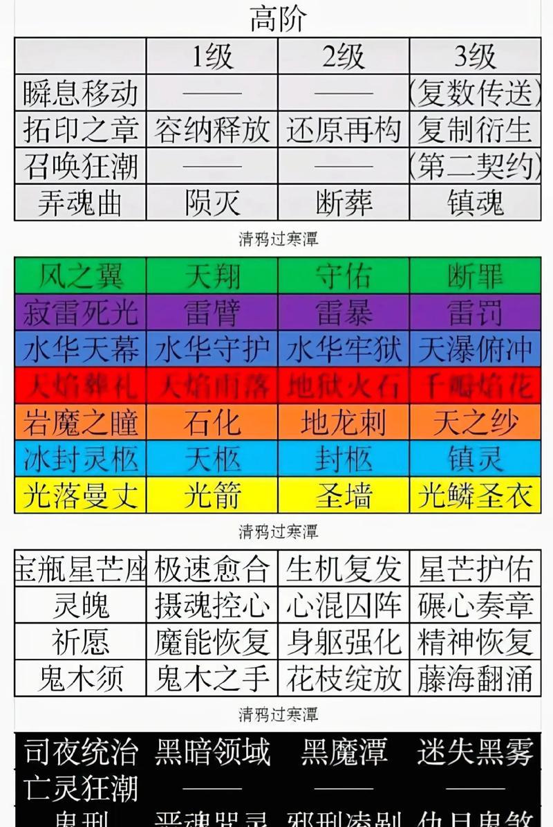 魔域口袋版全职业技能使用方法是什么？如何发挥最大效果？