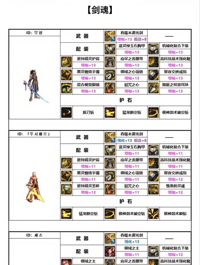 剑魂完整模板的获取途径有哪些？如何快速得到？