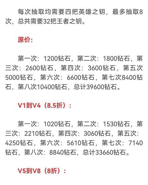 CF三天内获得钻石数量标准是多少？