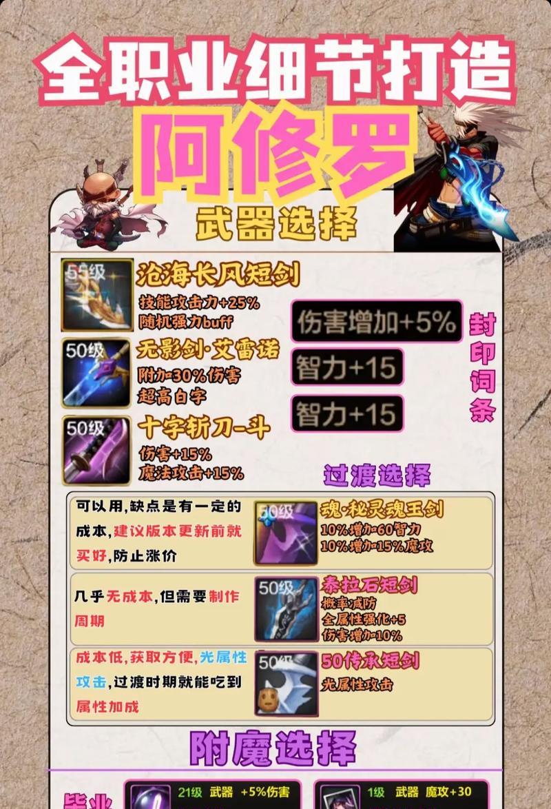 DNF中哪个职业的装备最经济？选择装备的策略是什么？