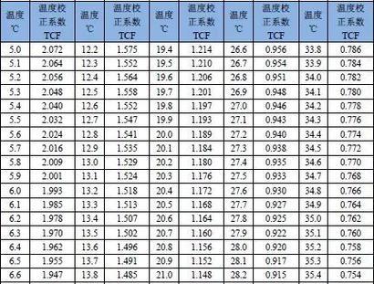 CF石头冷却机制是什么？如何快速降低温度？