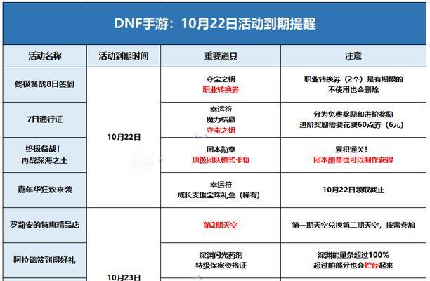 如何领取活动卡片地下城？领取条件和步骤是什么？