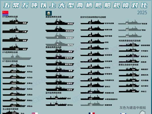 战舰世界五虎上将排名如何查看？排名依据是什么？