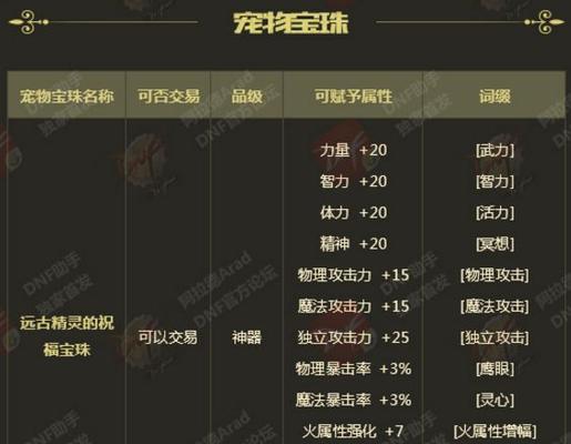 地下城宝珠使用方法是什么？