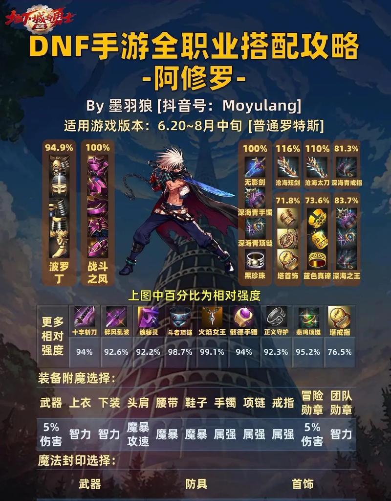 地下城中抓取技能适合哪些职业？使用场景有哪些？