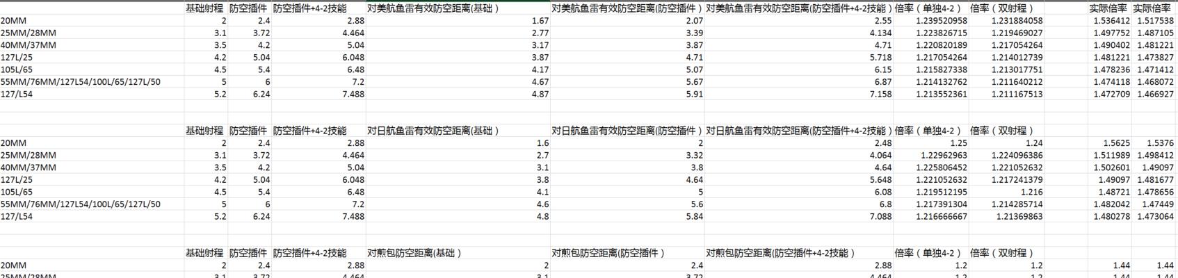 战舰世界手动防空操作指南是什么？