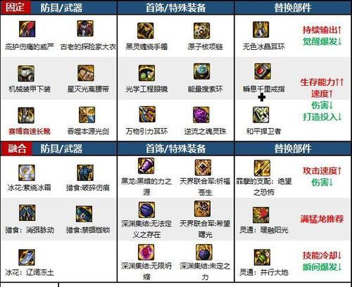剑魂装备如何获取？获取途径有哪些？