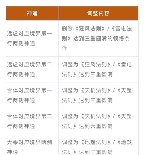 魔域辅助工具中如何正确使用捡取物品功能？
