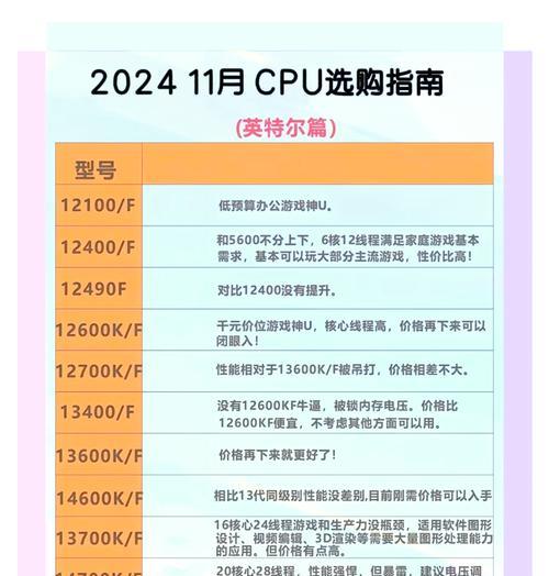 大号芯片的市场价格是多少？购买时应注意什么？
