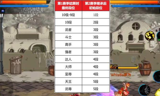 地下城起源排位赛战神称号如何获得？有哪些要求？