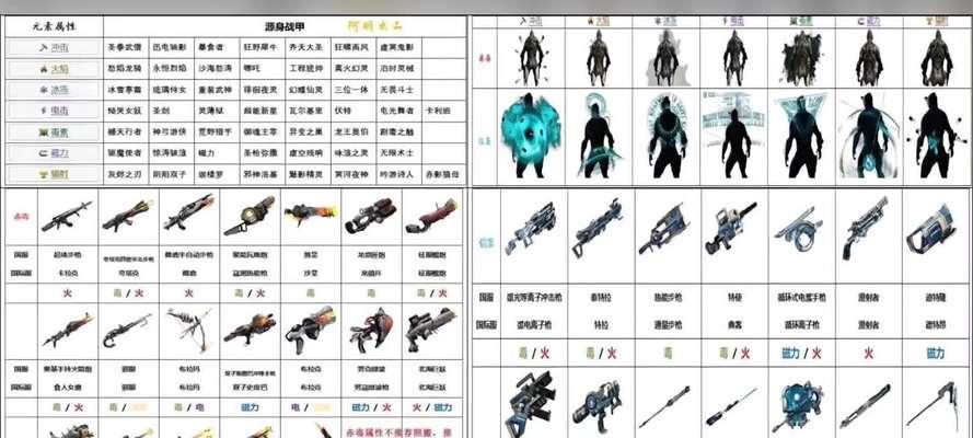 星际战甲中神话战甲的获取方法是什么？