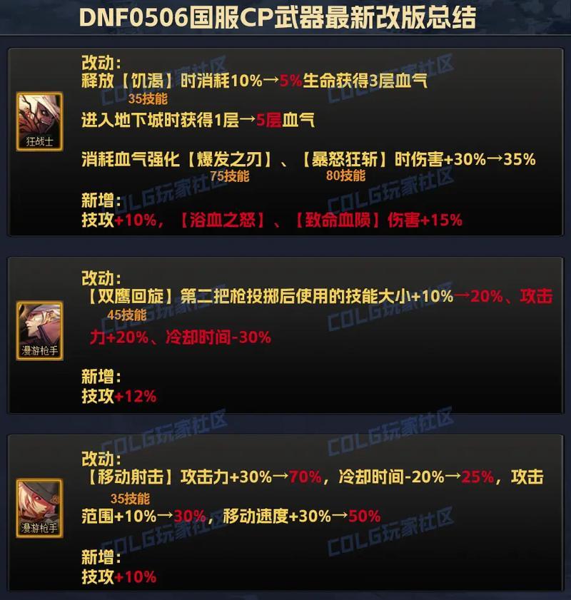 DNF中如何查看装备属性？