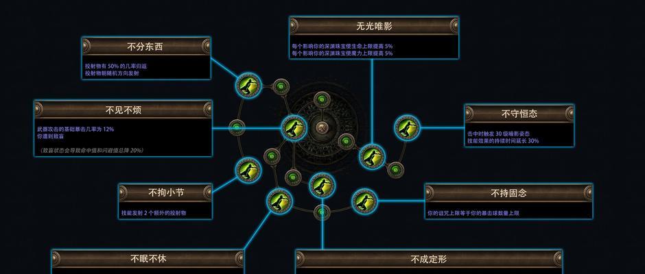 魔域技能觉醒条件是什么？觉醒后技能有何变化？