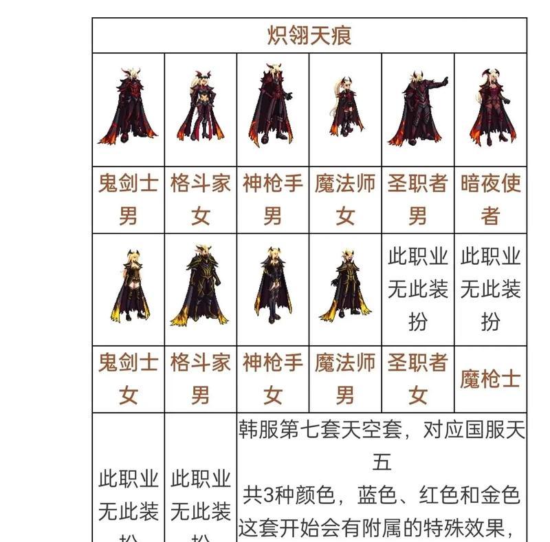 韩服dnf强化推荐使用哪些材料？材料获取途径是什么？