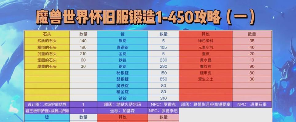 魔域圣装锻造魔魂的具体步骤是什么？