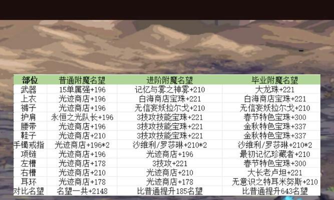 地下城开店选择哪种类型更好？开店前需要考虑什么？
