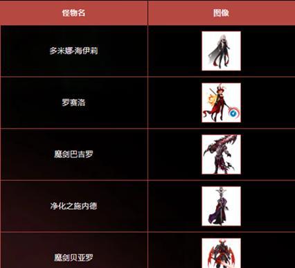 dnf假粉重置的方法是什么？