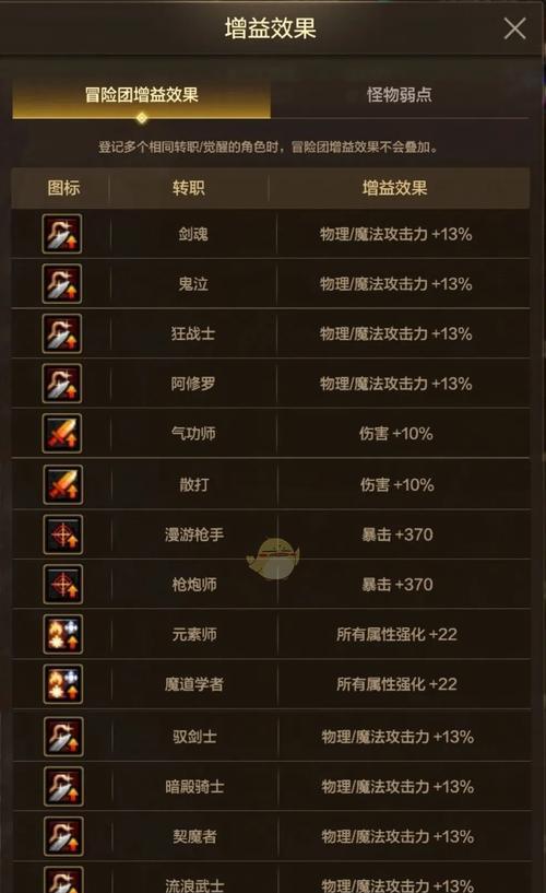 如何开启手游地下城远征模式？