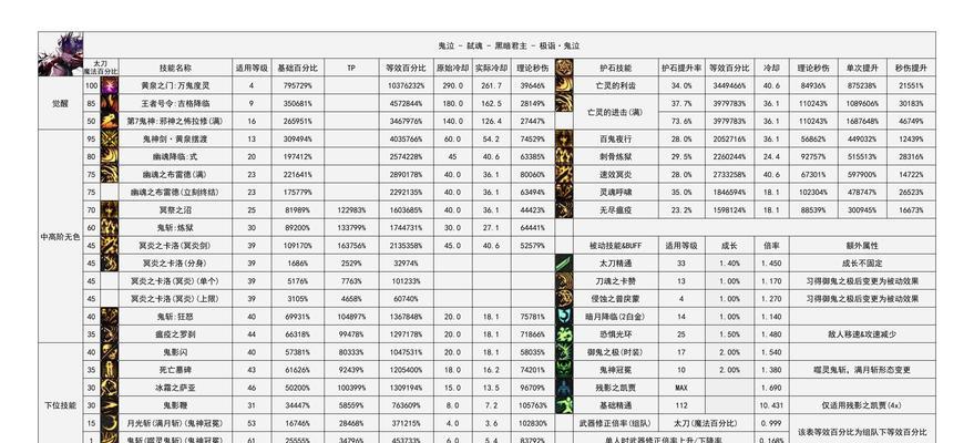 地下城28级需要多少经验？快速升级的方法有哪些？