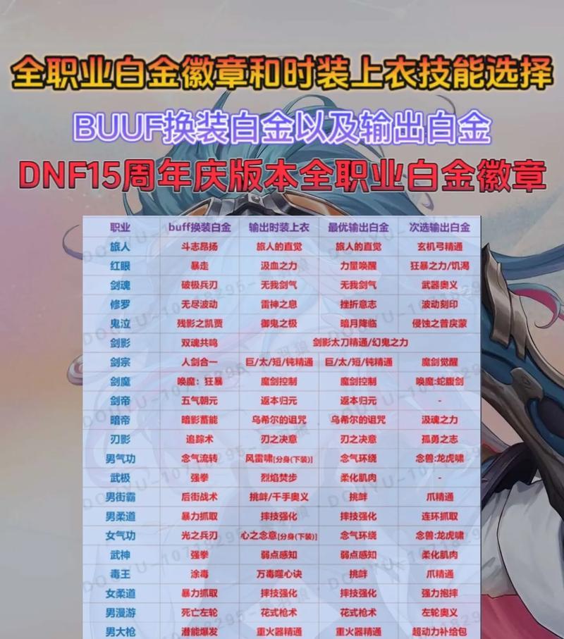 地下城手游漫游职业白金徽章选择建议？