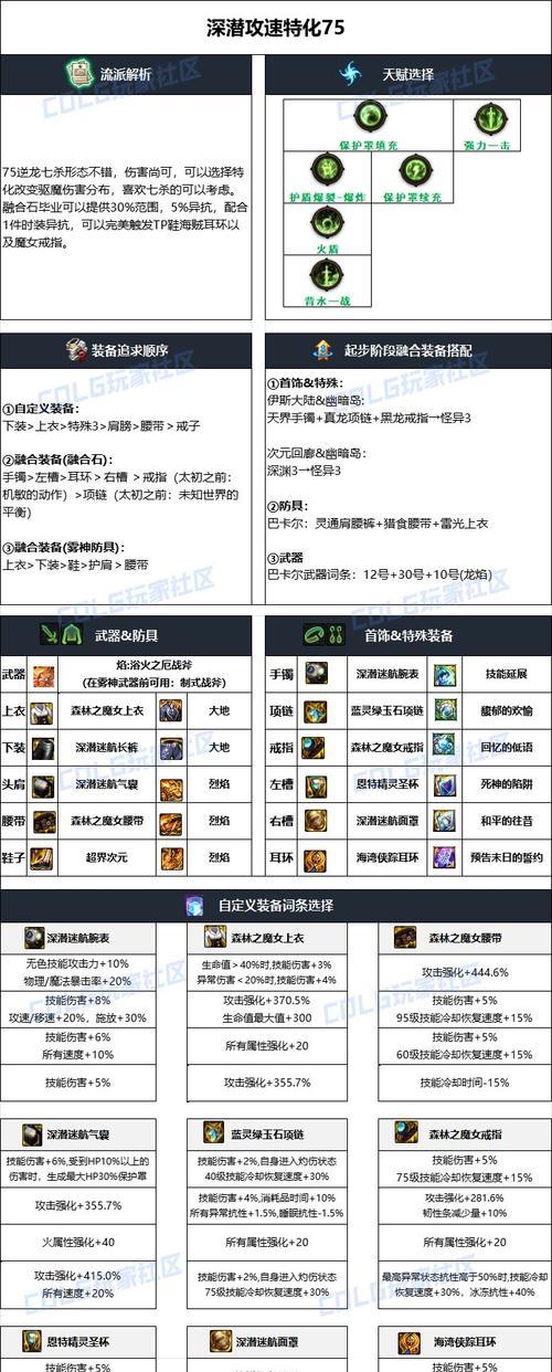 DNF秘宝装备如何获得？有哪些获取途径？