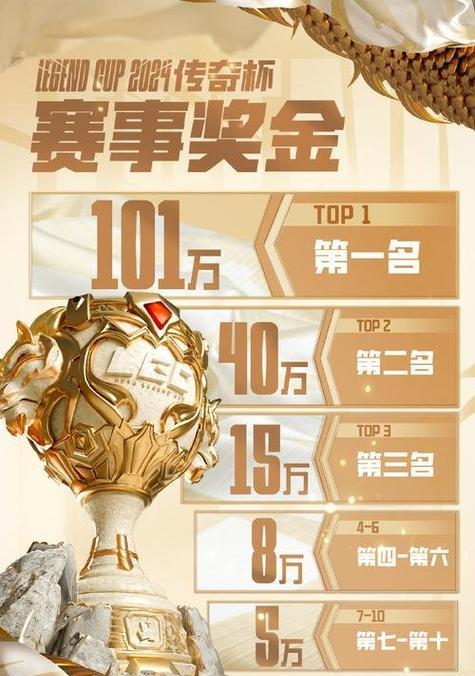 老头杯奖金多少cf？如何参与老头杯比赛？