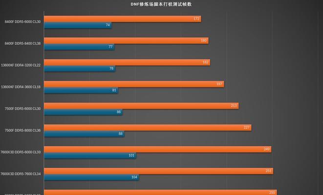 玩DNF推荐使用哪种CPU？CPU对游戏性能有何影响？