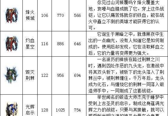 魔域中装备的计算方式是怎样的？