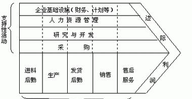 守望先锋棱镜购买策略及性价比分析？