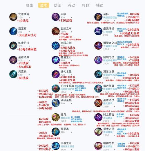 神器装备在装备体系中的等级如何？如何获取神器装备？