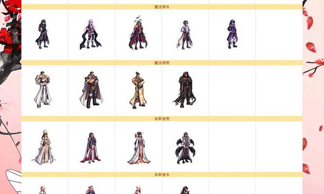 地下城导师套如何白嫖？