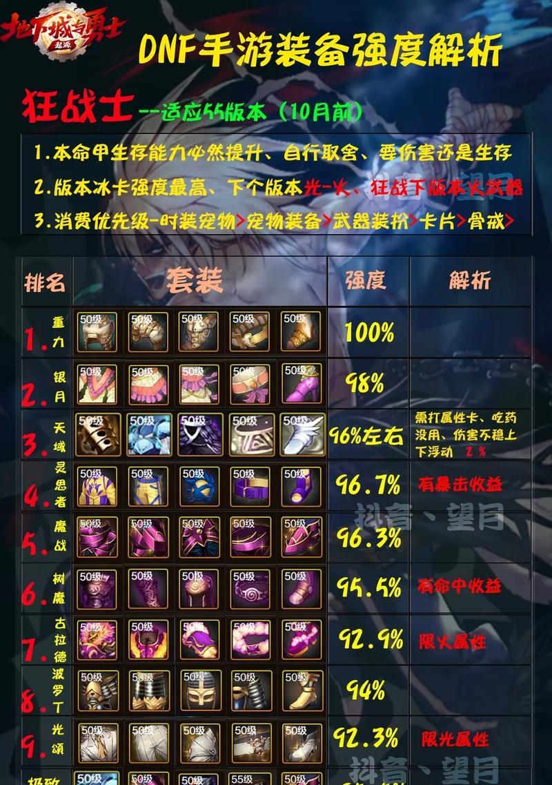 dnf防具首饰特性哪个最好？如何选择最佳组合？