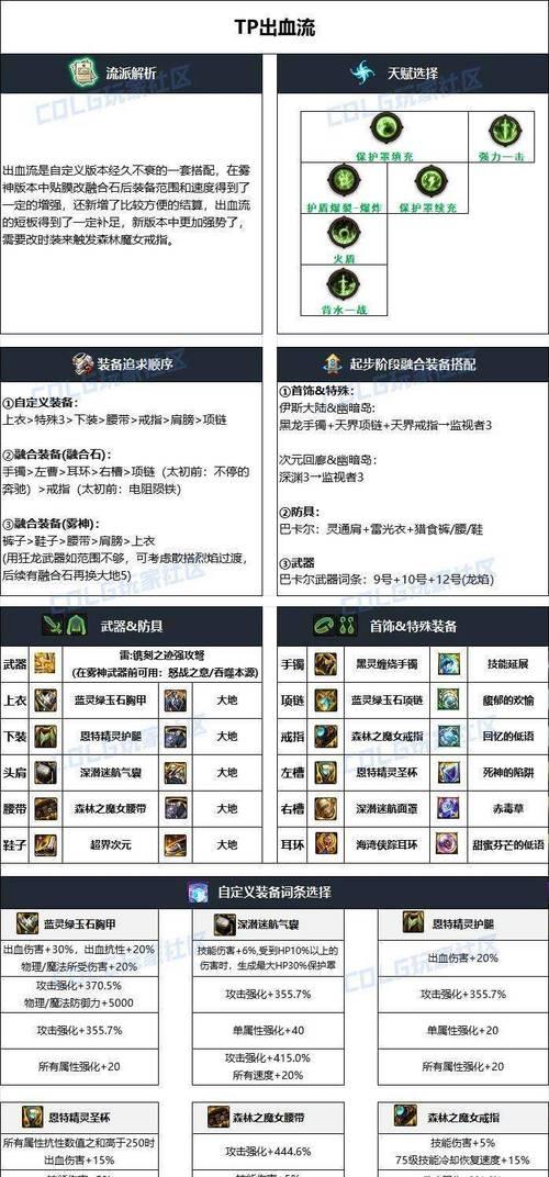 DNF猎人装备融合选择技巧有哪些？装备融合的正确方法是什么？