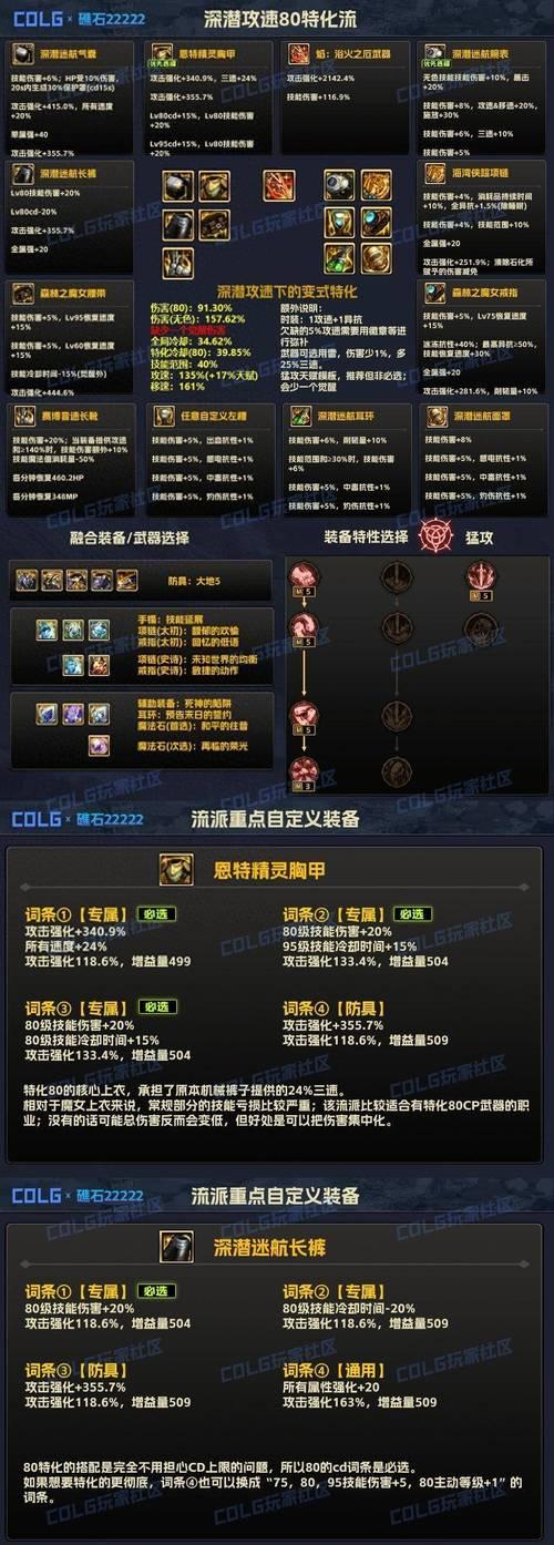 dnf特化级别选择有何建议？