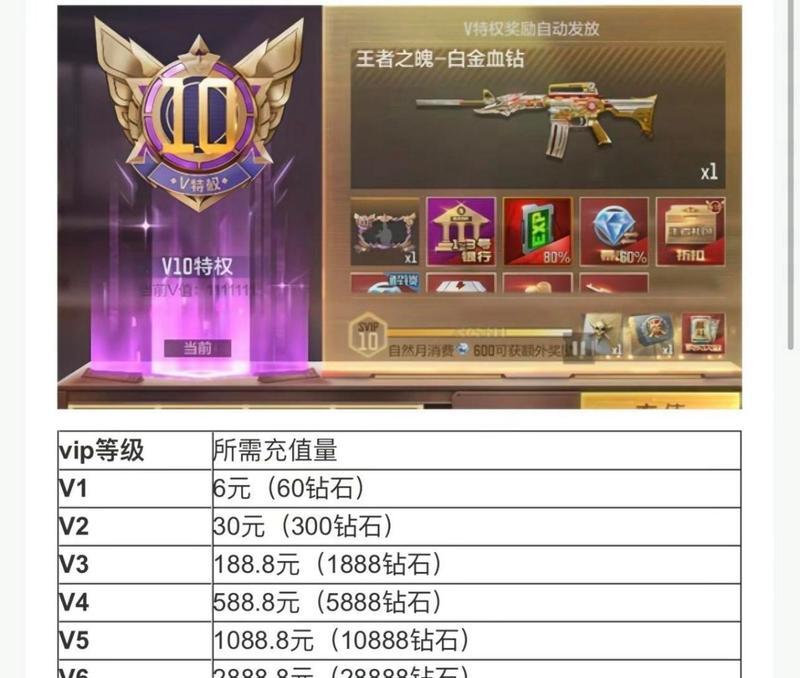 cf黑悦卡购买途径是什么？价格多少？