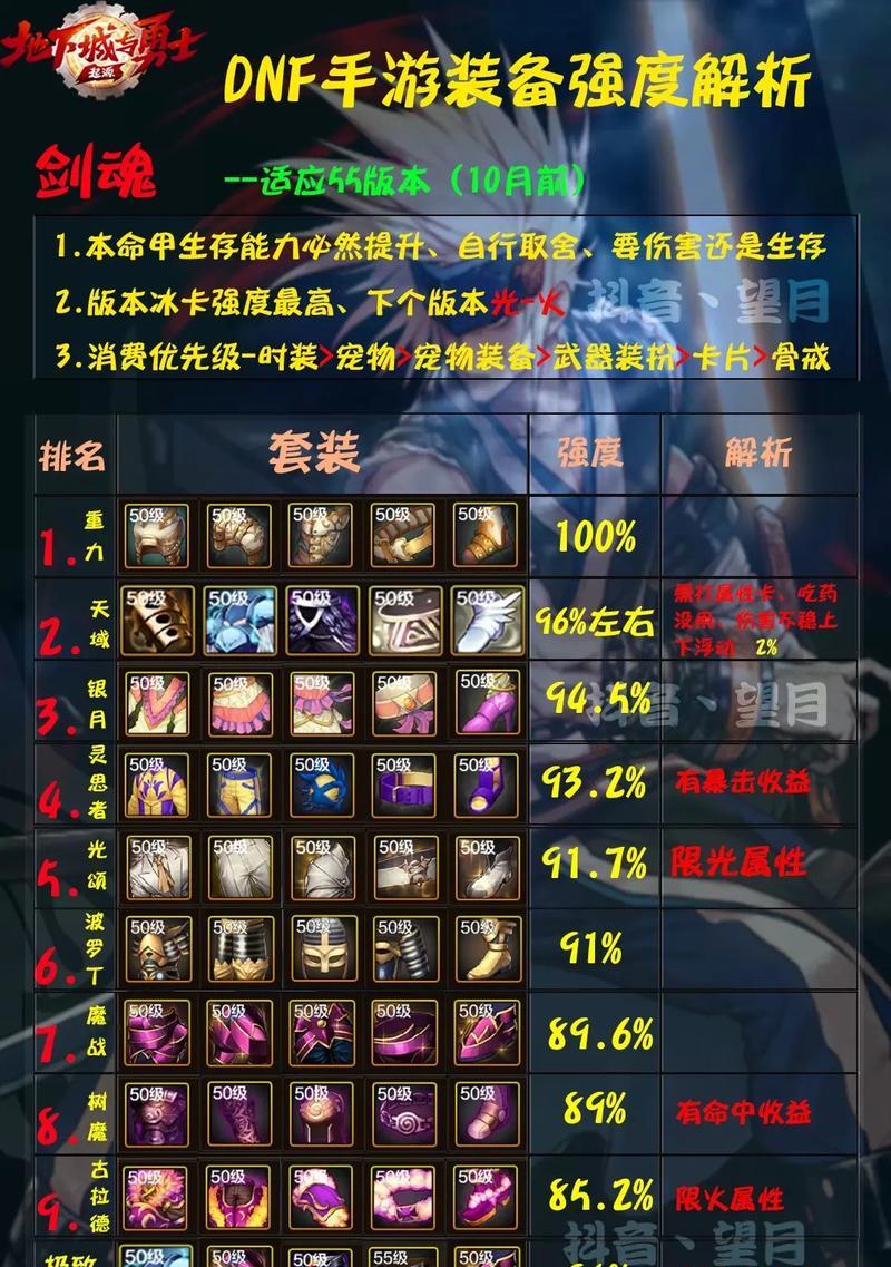 剑魂12武器属性如何获取？获取武器属性有哪些途径？