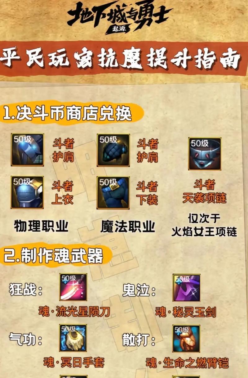 DNF中加血药剂如何合成？