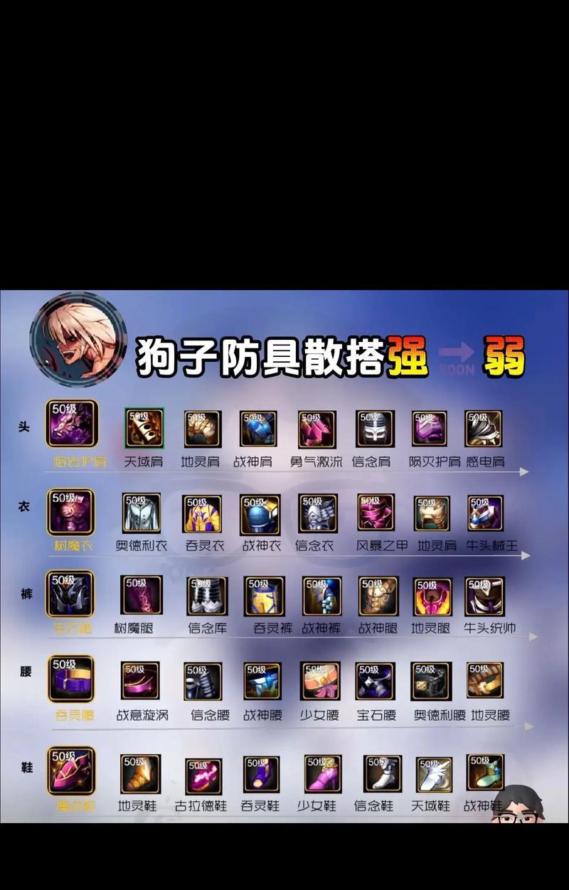 地下城中哪些技能组合最有效？如何选择合适的技能搭配？