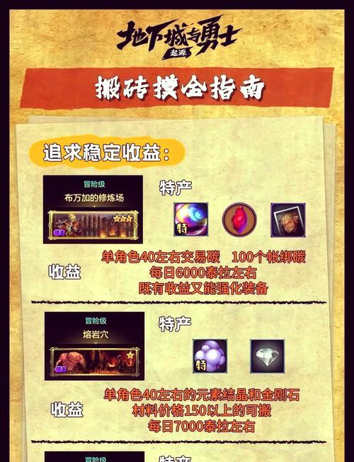 搬砖地下城选择哪种天赋更高效？天赋选择对收益有何影响？